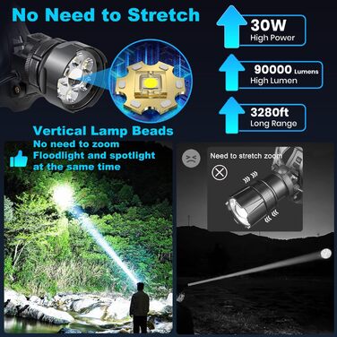 Кепка-ліхтар VOPHICHO LED, 90000 люмен, перезарядна USB, з датчиком руху, 7 режимів, водонепроникна IPX7, регульована, для кемпінгу та походів