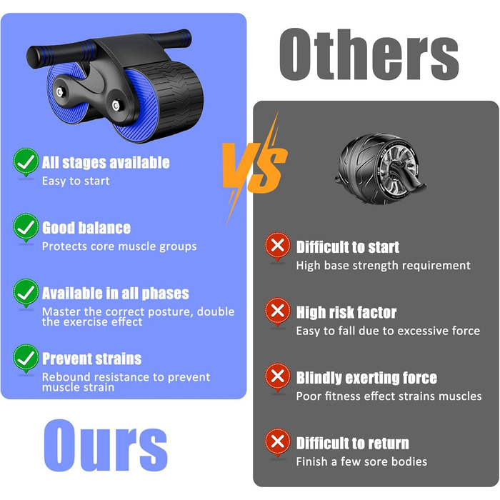 AB Wheel TWSOUL: тренажер для пресу з автоматичним відскоком та килимком, для зміцнення м'язів кора (Блакитний)