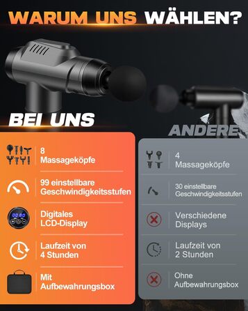 Масажер для м'язів, пістолет для масажу з 99 швидкостями та 8 насадок, до 9800U/min, амплітуда 14 мм, LED-дисплей, 35 dB, для розслаблення спини та плечей, чорний