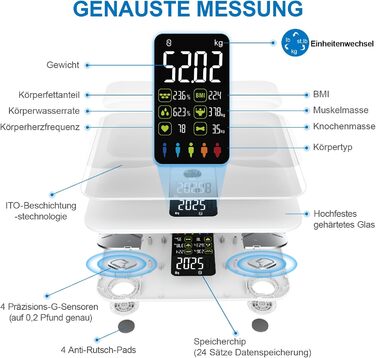 Розумна ваги Lepulse Lescale F4 з аналізом складу тіла, визначенням жиру та м'язової маси, ультраточна персональна вага з великим дисплеєм, 15 показників, біла