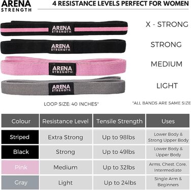 Набір гумових еспандерів Arena Strength для фітнесу та тренувань – довгі тканинні петлі для жінок, чоловіків, для дому та спортзалу