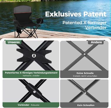 Набір з 2 шт. складаних стільців для риболовлі та відпочинку на природі High Point Sports, до 120 кг, з підстаканником та відділенням для охолодження, чорний