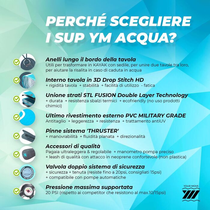 Надувний SUP (Stand Up Paddle) Premium від YM: технологія '3D Drop Stitch HD' + 'STL-Fusion', італійська якість, комплект з кільцями, шнуром та аксесуарами, різні кольори (білий/сірий), розмір 10'6' (320x82x15 см)