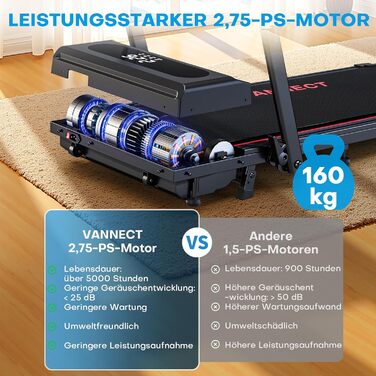 Vannect Walking Pad - складане бігове полотно для дому, 1-12 км/год, нахил 9%, LCD-дисплей, керування з пульта, додатком та ручкою, до 150 кг, чорно-синій