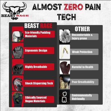 Боксерські рукавички BEAST RAGE для кікбоксингу та боксу, чоловічі та жіночі, тренувальні, чорні, розміри 8-16 унцій, для муай-тай, бойових мистецтв і боксерської груші