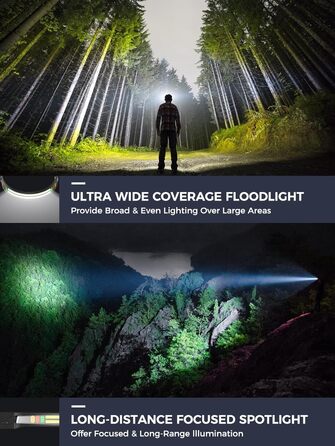 Налобний ліхтар COPPA H4C LED з акумулятором (2 шт.) з функцією Floodlight та Spotlight. Білий, жовтий, червоний, зелений. Датчик руху для дітей, кемпінгу, бігу, риболовлі, альпінізму, ремонту, джогінгу