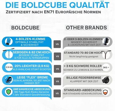 Трюковий самокат BOLDCUBE для дітей, підлітків і дорослих, алюмінієвий, ABEC 7, 360°, фристайл