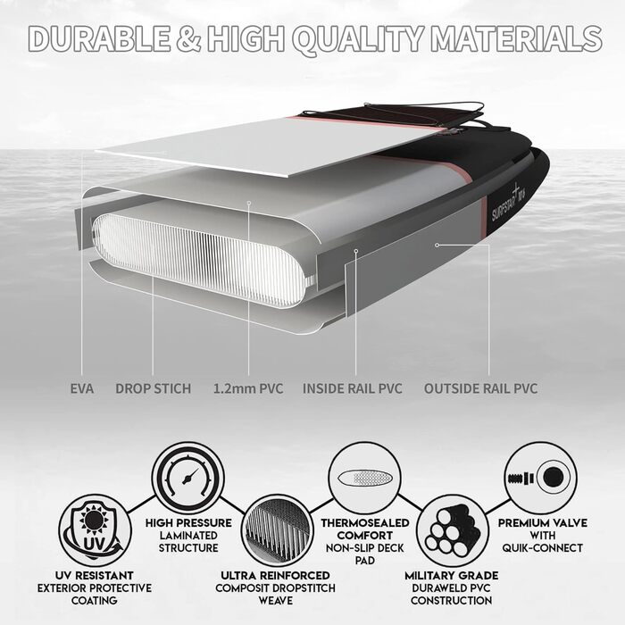 Надувний SUP Борд Surfstar з тримачем для камери, 320x84x15 см - Комплект для підлітків та дорослих з аксесуарами. Білий, алюмінієве весло