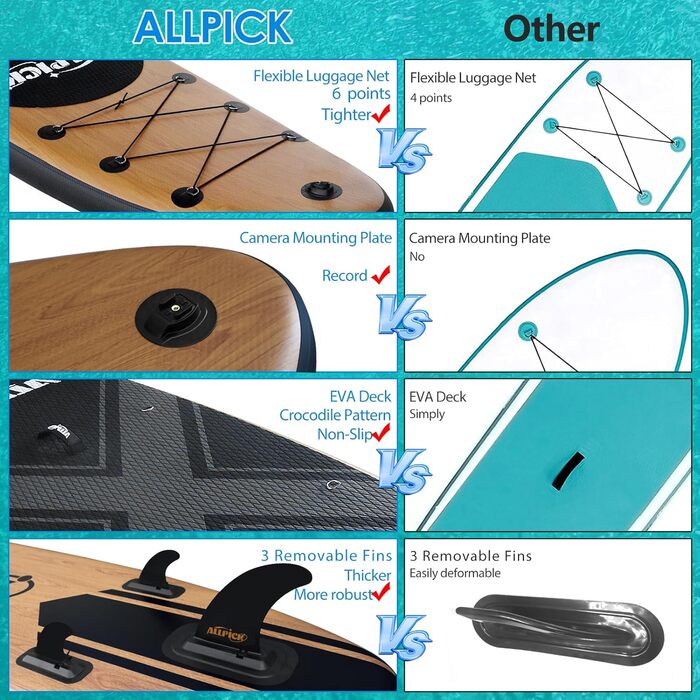 Надувна SUP-дошка ALLPICK Premium 320 см з аксесуарами, універсальним кріпленням для камери, деревне декор, для дітей і дорослих, для початківців і досвідчених, вантажопідйомність 150/180 кг