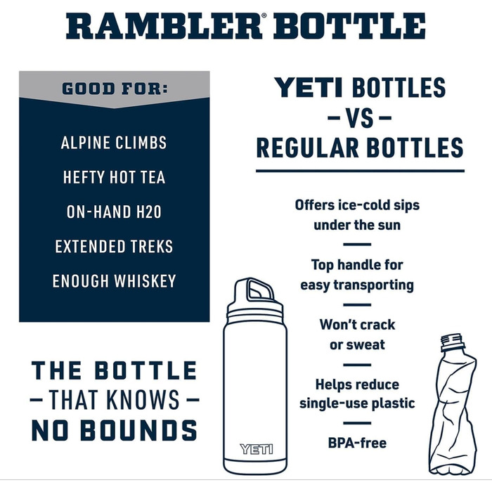 Термобутилка YETI Rambler 1.4 л з кришкою Chug, чорна