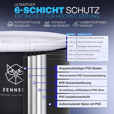 Eistonne Zennest Eistonne для дому 90см – XL Cold Plunge: велика ванна для крижаних процедур на відкритому повітрі з 6-шаровою ізоляцією. Зручна та портативна ванна для дорослих. (Rund-pro)