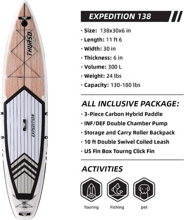 Надувна SUP-дошка THURSO SURF Expedition Touring 350/381 см з карбоновим веслом, US Touring плавником, насосом, рюкзаком та страховкою