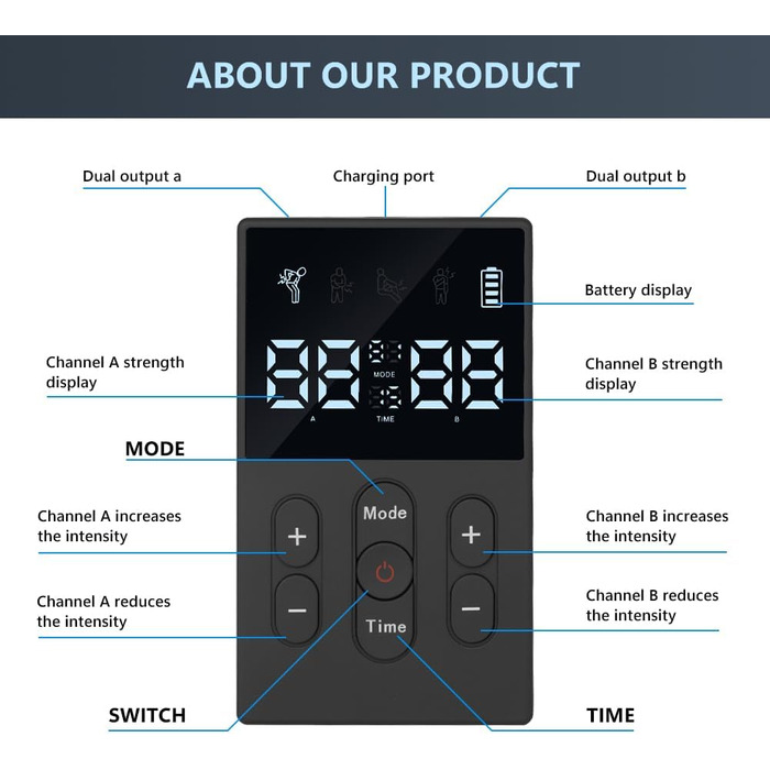 TENS/EMS масажер для тіла 3-в-1: 12 режимів, електрична стимуляція м'язів, для рук, ніг, спини, плечей, шиї (12 електродів)
