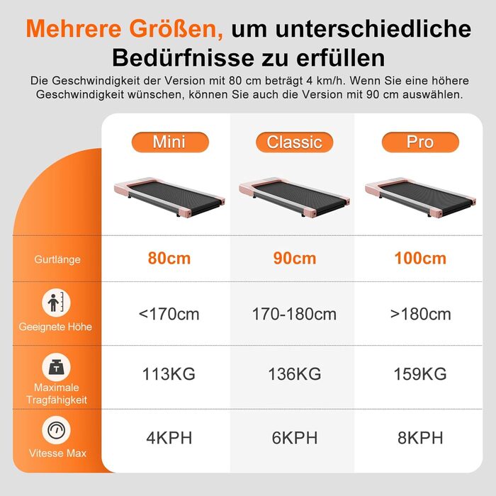 DeerRun Walking Pad - біговий килимок для дому з інтегрованим столом та програмами тренувань. Макс. вага користувача 136/159 кг, керування через додаток