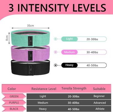 Фітнес-резинки Flintronic для стегон та сідниць: набір для йоги, пілатесу та силових тренувань (B-Чорний+Lila+Зелений)
