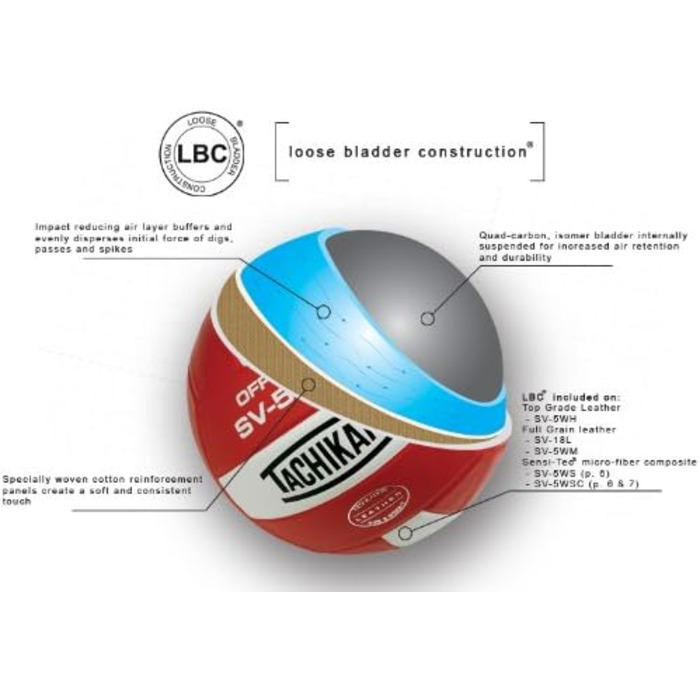 Волейбольний м'яч Tachikara Sensi-Tec® Composite SV-5WSC для волейболу (EA) Коледжний синій/білий/срібний