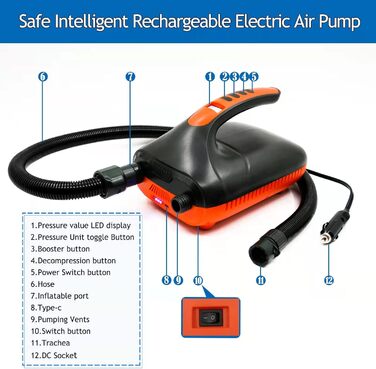 Електричний насос Ruitx для SUP дошки, човни, 20PSI, 12V DC, автоматичне надування, для надувних водних видів спорту