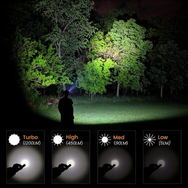 Sofirn SP40 ліхтар налобний LED 1200 люмен з акумулятором та магнітом для полювання та активного відпочинку