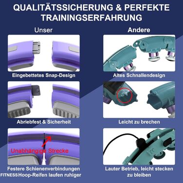 Розусний обруч для схуднення Smart Hoop Violett з лічильником та масажними елементами для дорослих та початківців