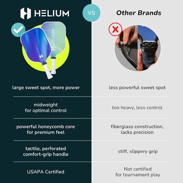 Набір піклбол-ракетки Helium Pro Carbon Fiber (4 шт.) з м'ячами та сумкою, сертифіковані USAPA, високошвидкісний наліт, легка серцевина Honeycomb