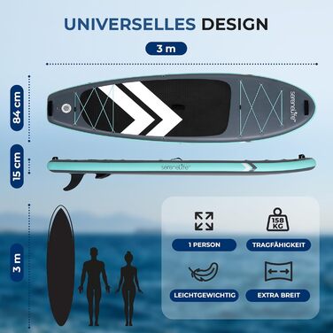 Надувний SUP-борд SereneLife 84x32 см до 160 кг для дорослих – комплект з веслом, насосом, рюкзаком