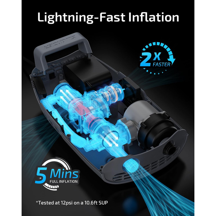 Swonder SUP-насос акумуляторний з швидкою зарядкою, 20PSI, 6000mAh, з автоадаптером (Ice Blue)