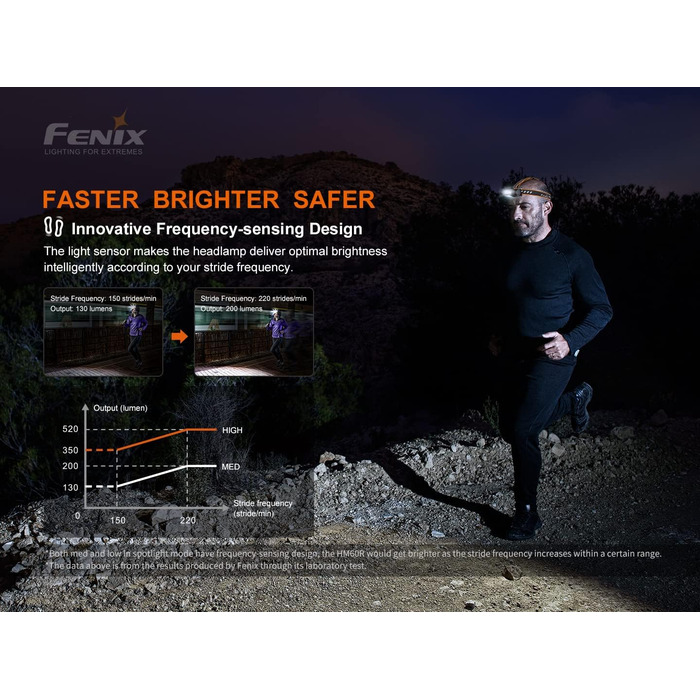 Фенікс HM60R ліхтарик на голову LED з 1300 люменів, акумулятор 3400mAh, USB-C, червоне та біле світло, SOS