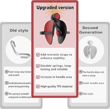 Тренування стегон: комплексний тренажер для жінок (формування внутрішньої частини стегон, Кегель)