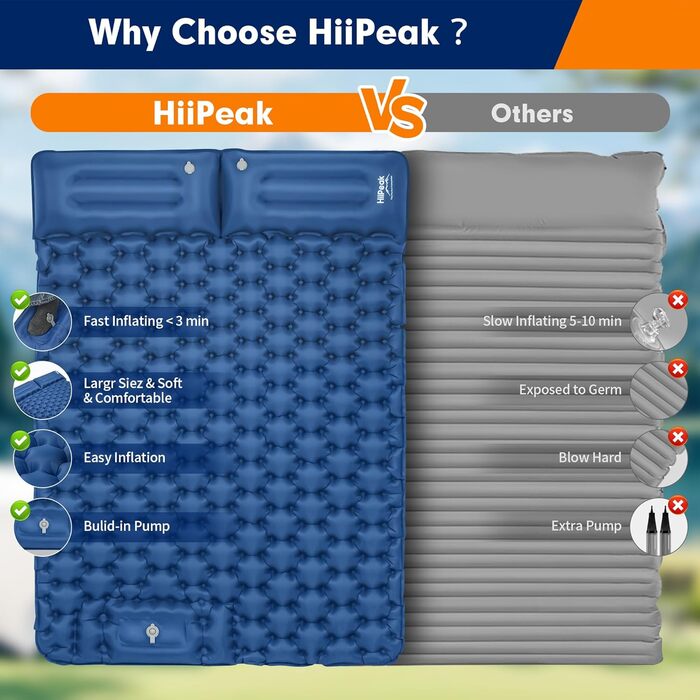 Каремат HiiPeak Isomatte самонадувний туристичний, з інтегрованими подушками, для кемпінгу, блакитний (подвійний)