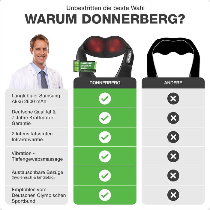 Масажер для шиї та плечей Donnerberg 4D Shiatsu, бездротовий, з акумулятором, вібраційний, оригінал, довговічна батарея