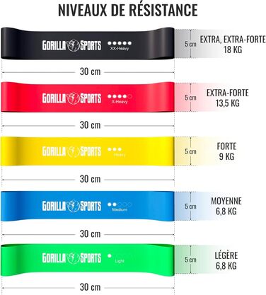 Гумові еспандери Gorilla Sports® 5 шт. з сумкою для тренувань: рівні опору, нековзкий латекс для фітнесу, йоги, пілатесу, реабілітації