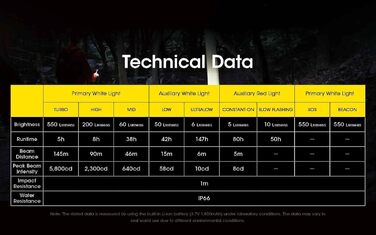 Нітекор NU31 Blue - налобний ліхтар, чорний колір