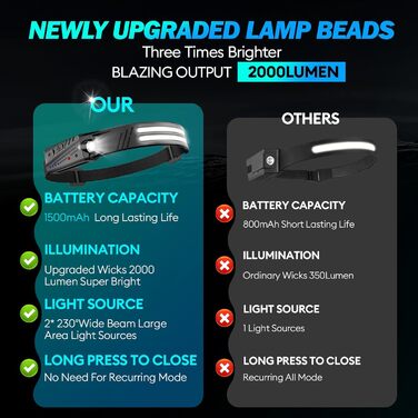 LED налобний ліхтар, 2 шт. 2000 люменів, перезарядна козячка з датчиком, IPX5, 1500mAh, для кемпінгу, бігу, походів