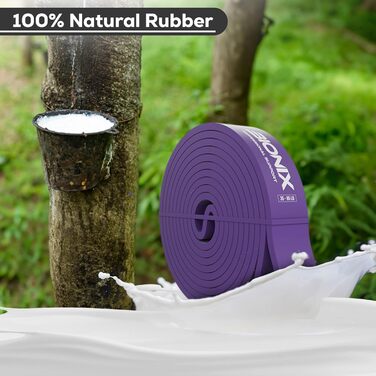 Еластичні стрічки Bionix для фітнесу та силових тренувань (різні рівні опору)