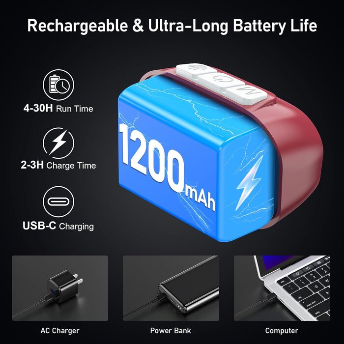 Кепка-ліхтарик Blukar LED з регулюванням температури кольору, перезарядна, 2000L, з червоним світлом та сенсором, 12 режимів, водонепроникна, 30+ годин роботи для надзвичайних ситуацій/кемпінгу/бігу (каштанового кольору)