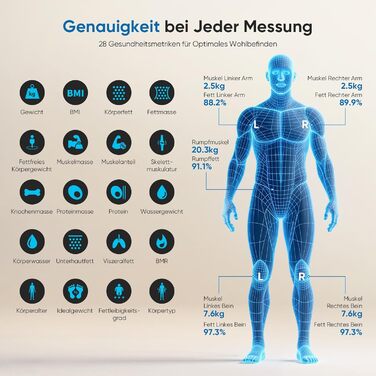 Смарт-ваги для тіла з аналізатором жиру Personenwaage: Bluetooth, 28 показників, до 180 кг