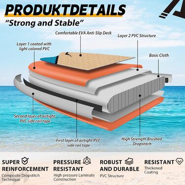 Надувний SUP-борд ALLPICK Premium з аксесуарами, кріпленням для камери та регульованим веслом (200 кг)