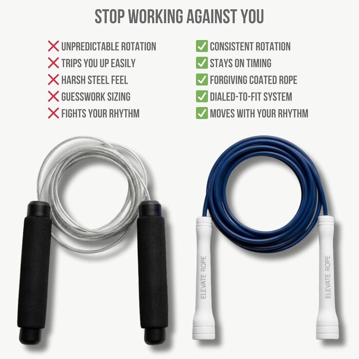 Професійний стрибковий канат Elevate Speed Rope MAX з PVC та нейлоновим сердечником, 5 мм, до 3 метрів, колір Marine Blue