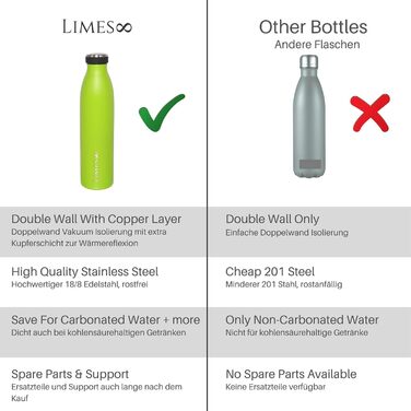 Термос Limes 8 FourSeasons 1 л – термопляшка з нержавіючої сталі для напоїв, герметична, підходить для газованої води, збереження тепла та холоду, кремовий колір