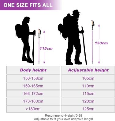Телескопічні палиці для скандинавської ходьби та трекінгу, складані алюмінієві палиці для ходьби 115-135 см з гумовими наконечниками, унісекс