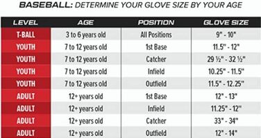 Дитяча бейсбольна рукавичка Rawlings Players Series для т-болу, права рука, розмір 9-11,5'' (26,7 см), для дітей 6-8 років, темно-коричнева/чорна