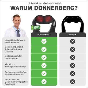 Масажер для шиї та плечей Donnerberg 4D Shiatsu, бездротовий, з акумулятором, вібраційний, оригінал, довговічна батарея