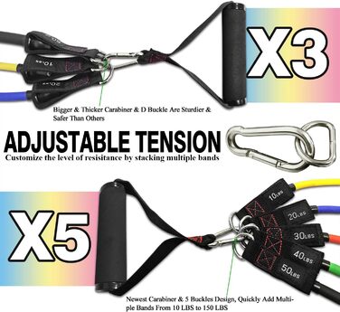 Набір фітнес-гумок TheFitLife з ручками - 5 гумок, фітнес-трубка з великою ручкою, кіглі для щиколоток, кріплення для дверей, сумка та бонусний eBook (150 lbs)
