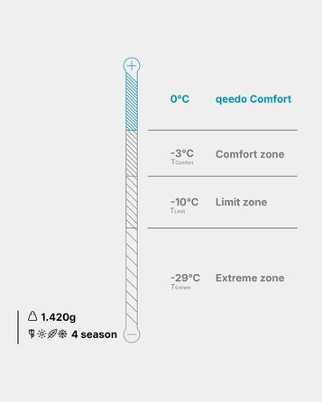 Сплячий мішок Qeedo Fluffy 0 Daunen 4 сезони (комфортна температура 0°C) - легкий, компактний, RDS-сертифікований - для кемпінгу, трекінгу, подорожей - червоний (170-195 см)