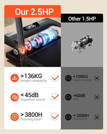 Бігова доріжка UMAY Walking Pad з нахилом 15%, швидкість до 10 км/год, тиховий двигун, для дому та офісу, макс. навантаження 136 кг, чорна